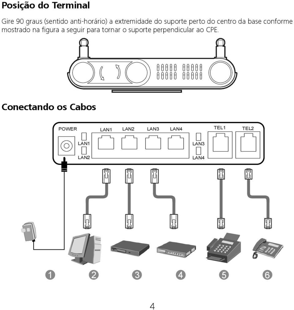 figura a seguir para tornar o suporte perpendicular ao CPE.