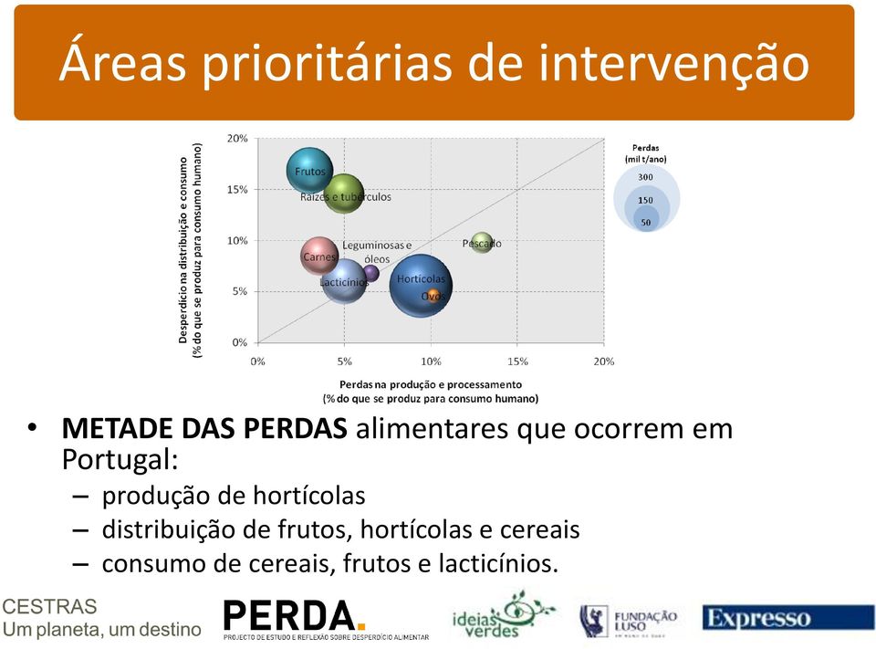 produção de hortícolas distribuição de frutos,