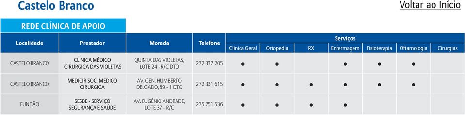 MEDICO CIRURGICA AV. GEN.