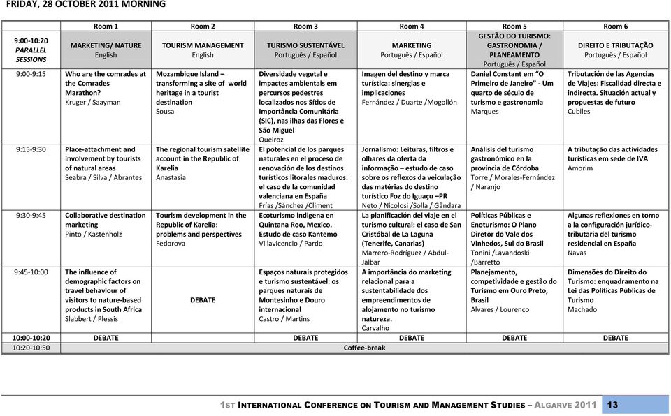 Kruger / Saayman 9:15-9:30 Place-attachment and involvement by tourists of natural areas Seabra / Silva / Abrantes 9:30-9:45 Collaborative destination marketing Pinto / Kastenholz 9:45-10:00 The