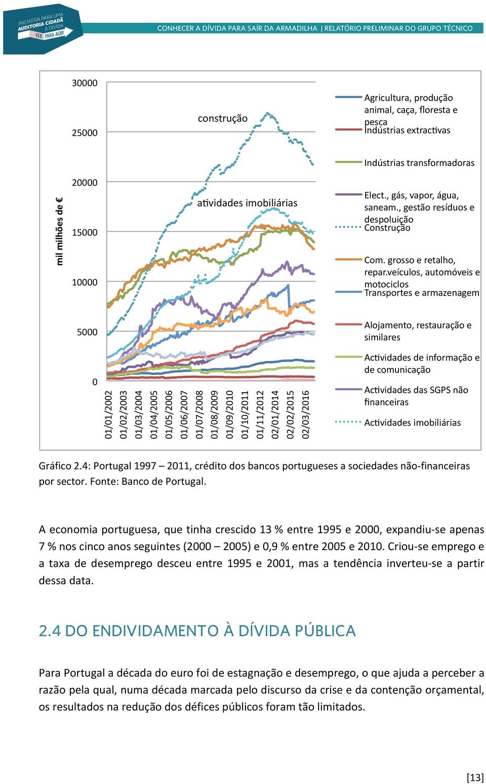 veículos, automóveis e motociclos Transportes e armazenagem 5000 Alojamento, restauração e similares 0 01/01/2002 01/02/2003 01/03/2004 01/04/2005 01/05/2006 01/06/2007 01/07/2008 01/08/2009