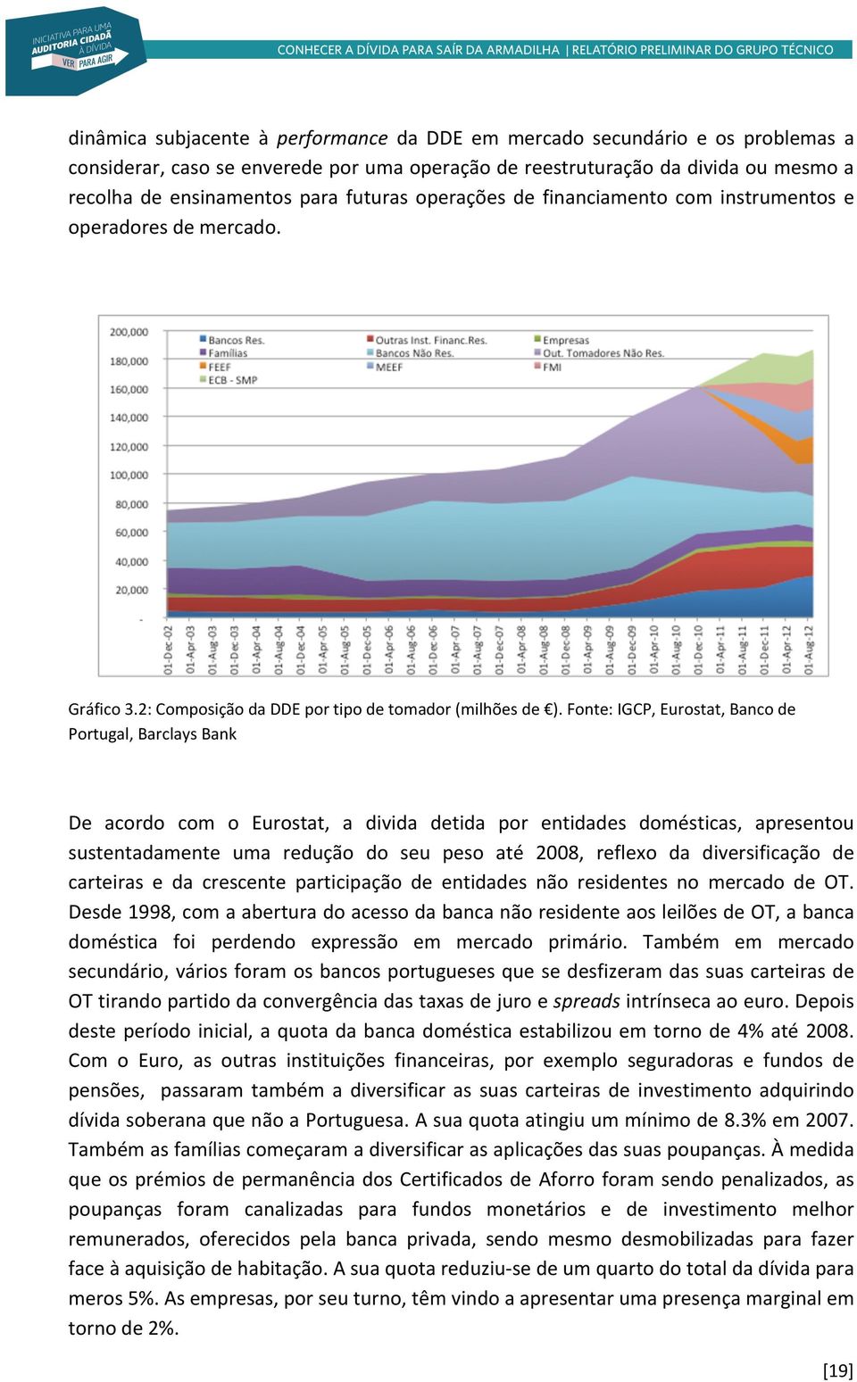 Fonte: IGCP, Eurostat, Banco de Portugal, Barclays Bank De acordo com o Eurostat, a divida detida por entidades domésticas, apresentou sustentadamente uma redução do seu peso até 2008, reflexo da