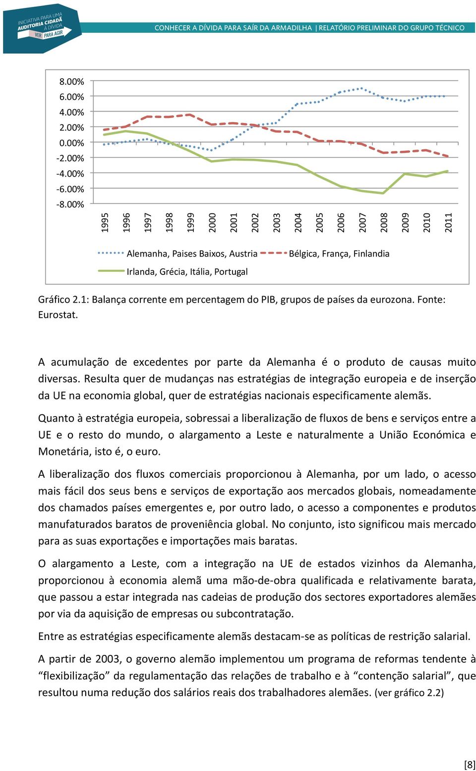 1: Balança corrente em percentagem do PIB, grupos de países da eurozona. Fonte: Eurostat. A acumulação de excedentes por parte da Alemanha é o produto de causas muito diversas.