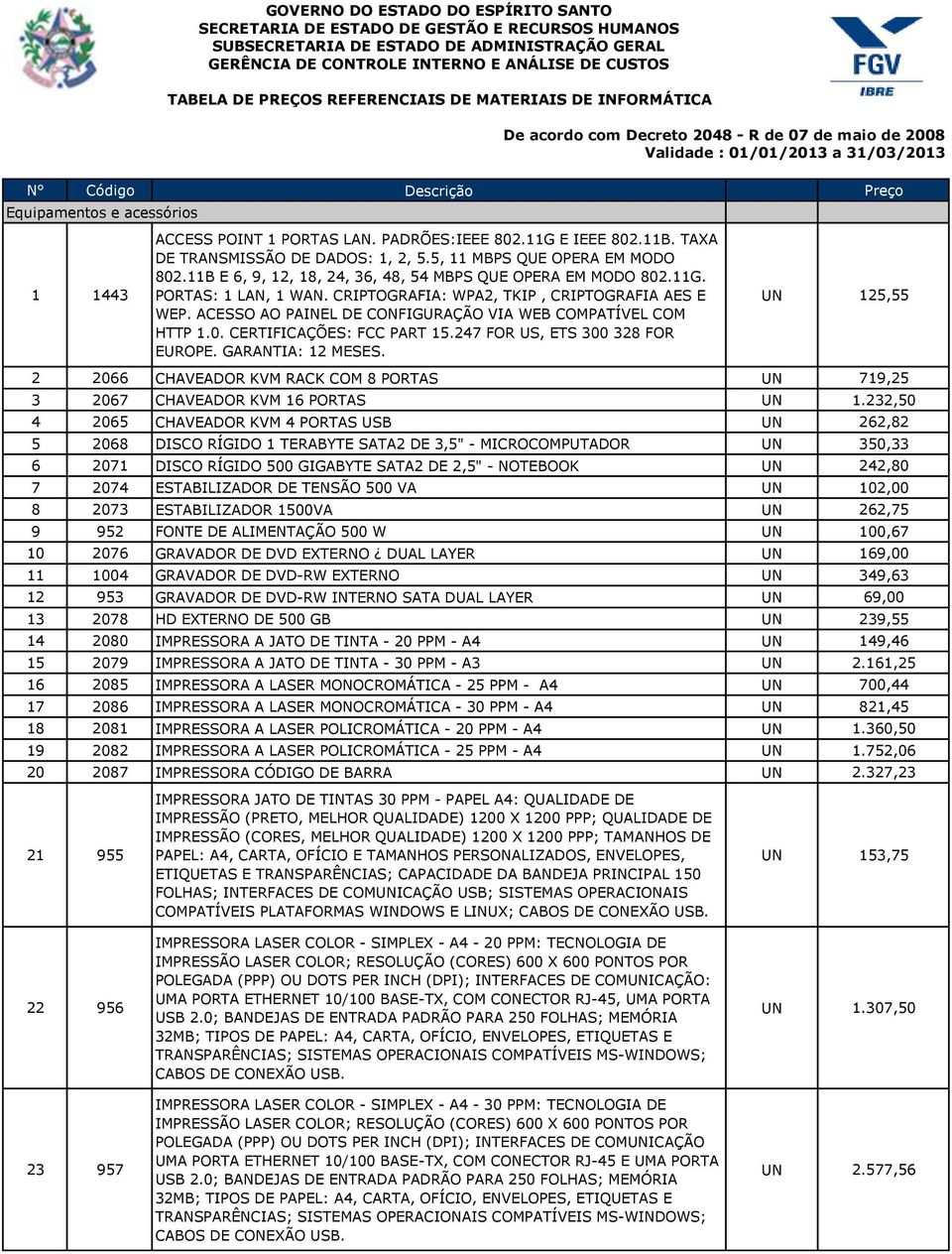 1 PORTAS LAN. PADRÕES:IEEE 802.11G E IEEE 802.11B. TAXA DE TRANSMISSÃO DE DADOS: 1, 2, 5.5, 11 MBPS QUE OPERA EM MODO 802.11B E 6, 9, 12, 18, 24, 36, 48, 54 MBPS QUE OPERA EM MODO 802.11G. PORTAS: 1 LAN, 1 WAN.