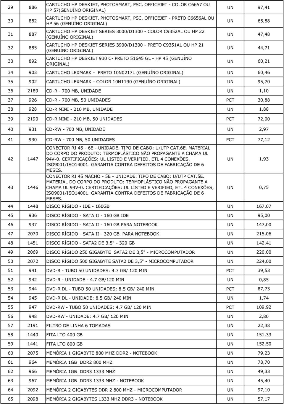 (GENUÍNO UN 97,41 UN 65,88 UN 47,48 UN 44,71 UN 60,21 34 903 CARTUCHO LEXMARK - PRETO 10N0217L (GENUÍNO UN 60,46 35 902 CARTUCHO LEXMARK - COLOR 10N1190 (GENUÍNO UN 95,70 36 2189 CD-R - 700 MB,