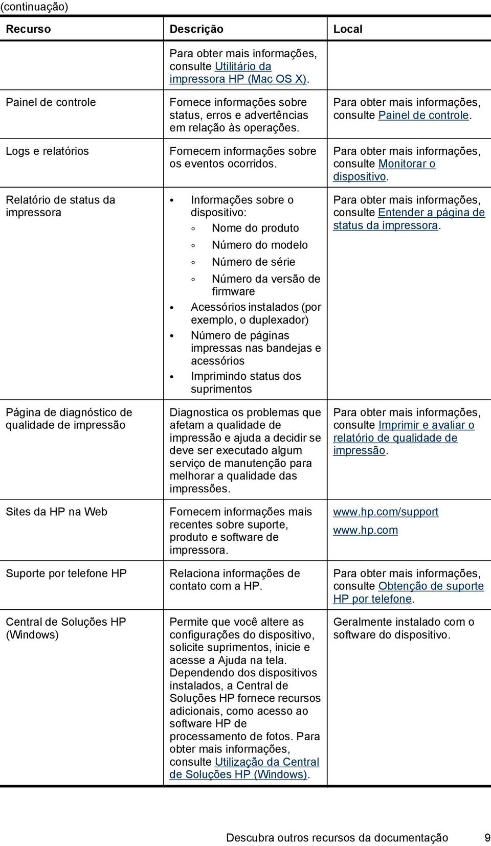 Fornece informações sobre status, erros e advertências em relação às operações. Fornecem informações sobre os eventos ocorridos.