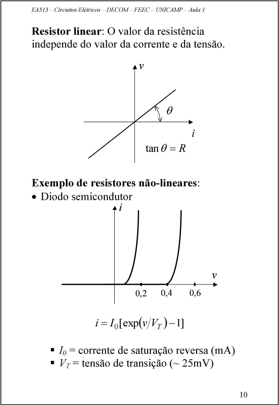 tan R Exemplo de resstores não-lneares: Dodo