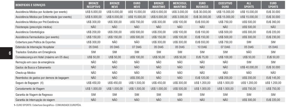 000,00 US$ 15.000,00 US$ 15.000,00 EU$ 30.