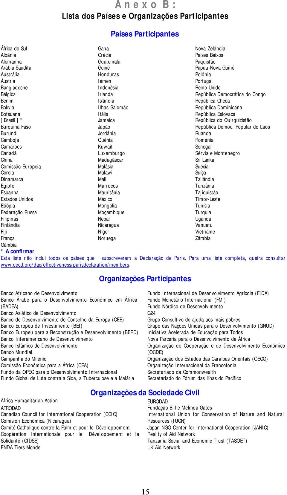 Organizações Participantes Países Participantes Gana Grécia Guatemala Guiné Honduras Iémen Indonésia Irlanda Islândia Ilhas Salomão Itália Jamaica Japão Jordânia Quénia Kuwait Luxemburgo Madagáscar