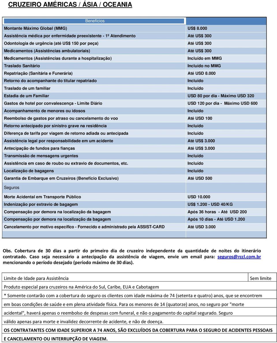 Medicamentos (Assistências durante a hospitalização) em MMG Traslado Sanitário no MMG Repatriação (Sanitária e Funerária) Até USD 8.