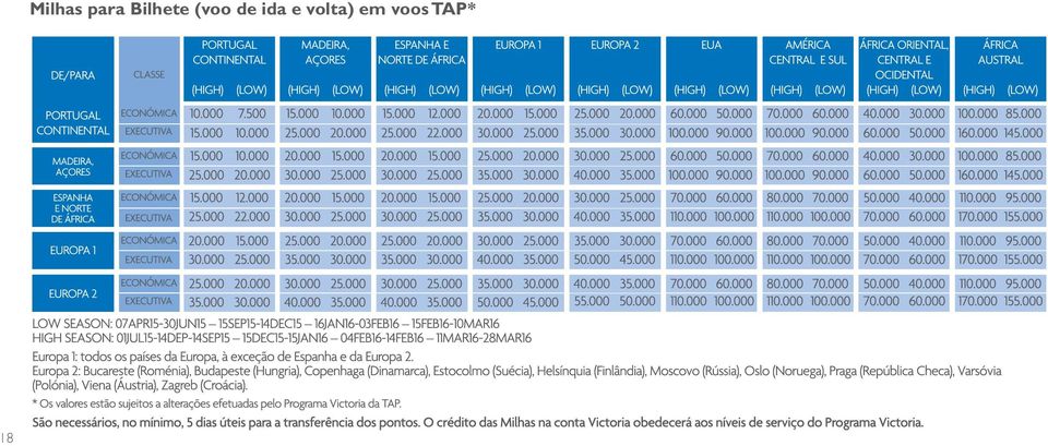 (voo de ida e