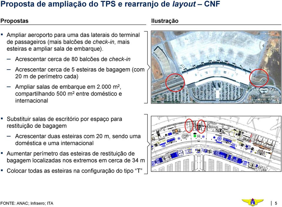 Acrescentar cerca de 80 balcões de check-in Acrescentar cerca de 5 esteiras de bagagem (com 20 m de perímetro cada) Ampliar salas de embarque em 2.