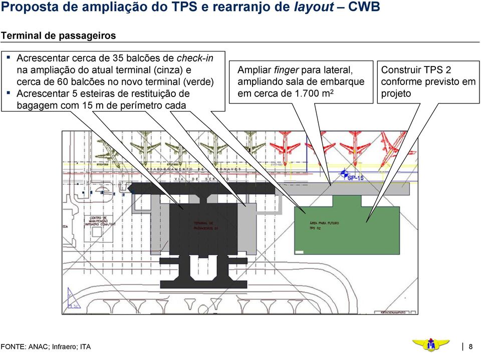 (verde) Acrescentar 5 esteiras de restituição de bagagem com 15 m de perímetro cada Ampliar finger