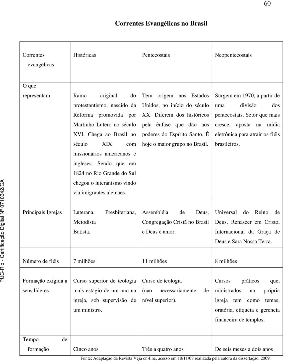 Tem origem nos Estados Unidos, no início do século XX. Diferem dos históricos pela ênfase que dão aos poderes do Espírito Santo. É hoje o maior grupo no Brasil.