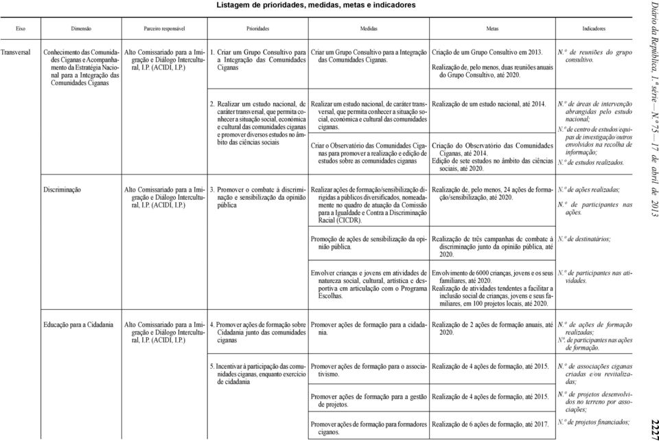 Criar um Grupo Consultivo para a Integração das Comunidades Ciganas 2.