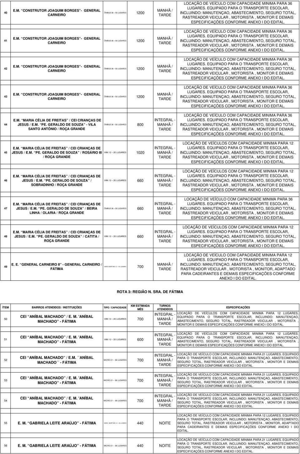 E. GENERAL II - GENERAL / FÁTIMA 700 LOCAÇÃO DE VEÍCULO COM MINIMA PARA 12 RASTREADOR VEICULAR, MOTORISTA, MONITOR, ADAPTADO PARA CADEIRANTES E DEMAIS CONFORME ANEXO ROTA 3: REGIÃO N. SRA.