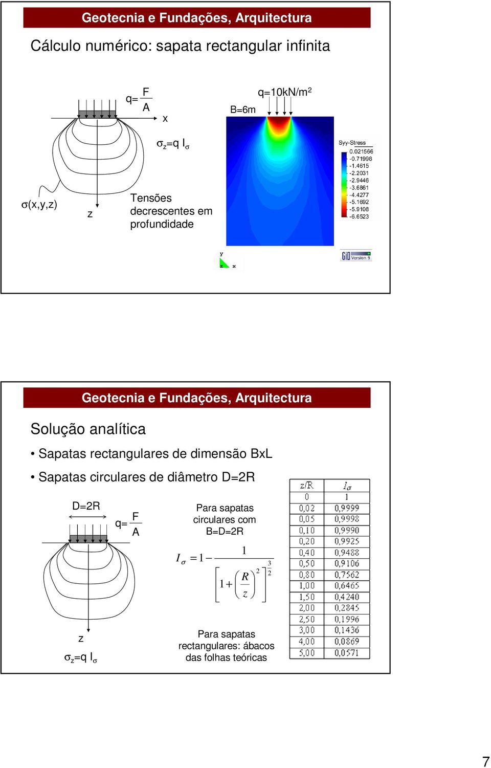 dimensão BxL Sapatas circulares de diâmetro D=2R D=2R q= F A I σ Para sapatas