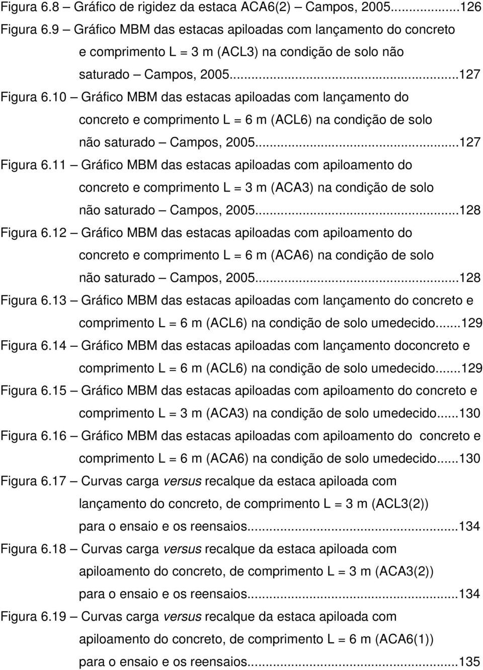 10 Gráfico MBM das estacas apiloadas com lançamento do concreto e comprimento L = 6 m (ACL6) na condição de solo não saturado Campos, 2005...127 Figura 6.