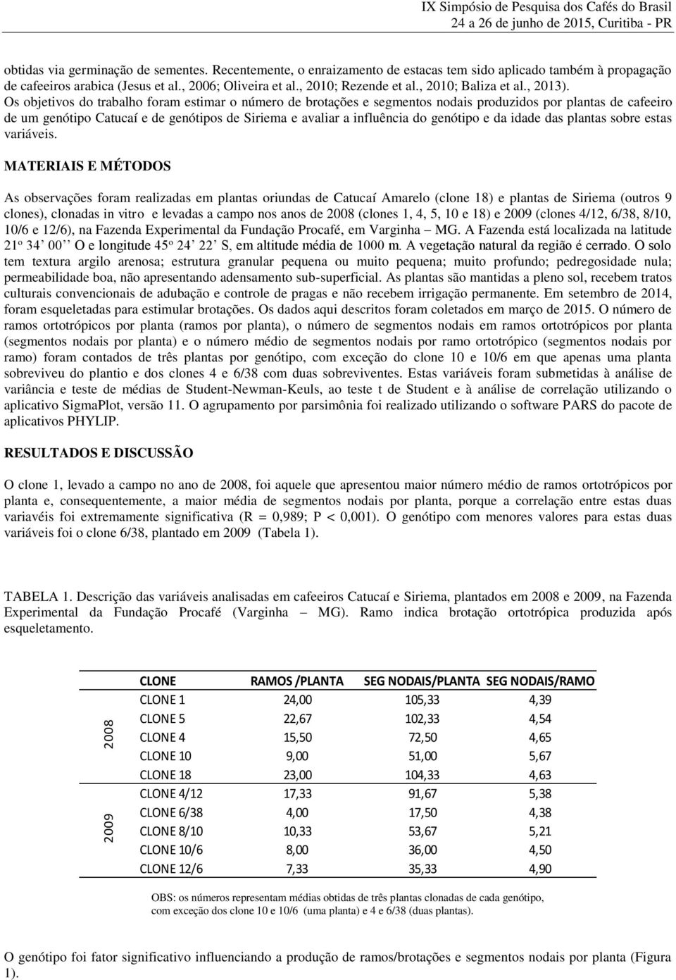 Os objetivos do trabalho foram estimar o número de brotações e segmentos nodais produzidos por plantas de cafeeiro de um genótipo Catucaí e de genótipos de Siriema e avaliar a influência do genótipo