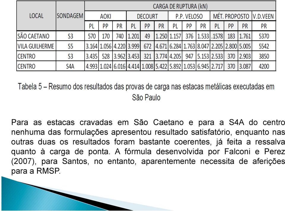 coerentes, já feita a ressalva quanto à carga de ponta.