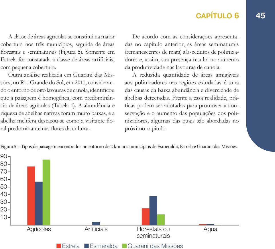 Outra análise realizada em Guarani das Missões, no Rio Grande do Sul, em 2011, considerando o entorno de oito lavouras de canola, identificou que a paisagem é homogênea, com predominância de áreas