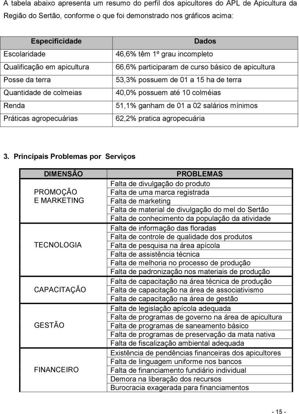 40,0% possuem até 10 colméias 51,1% ganham de 01 a 02 salários mínimos 62,2% pratica agropecuária 3.