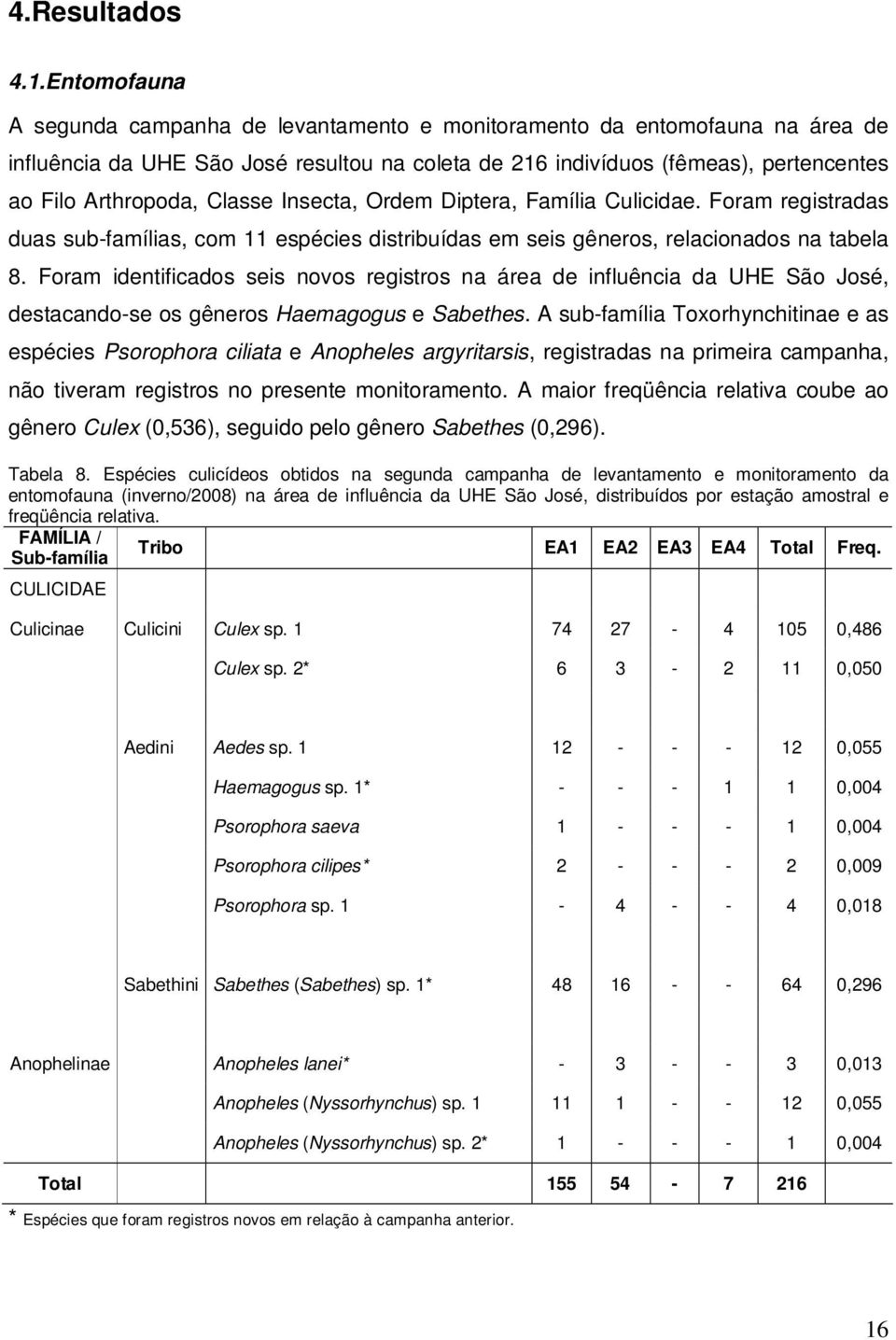 Classe Insecta, Ordem Diptera, Família Culicidae. Foram registradas duas sub-famílias, com 11 espécies distribuídas em seis gêneros, relacionados na tabela 8.