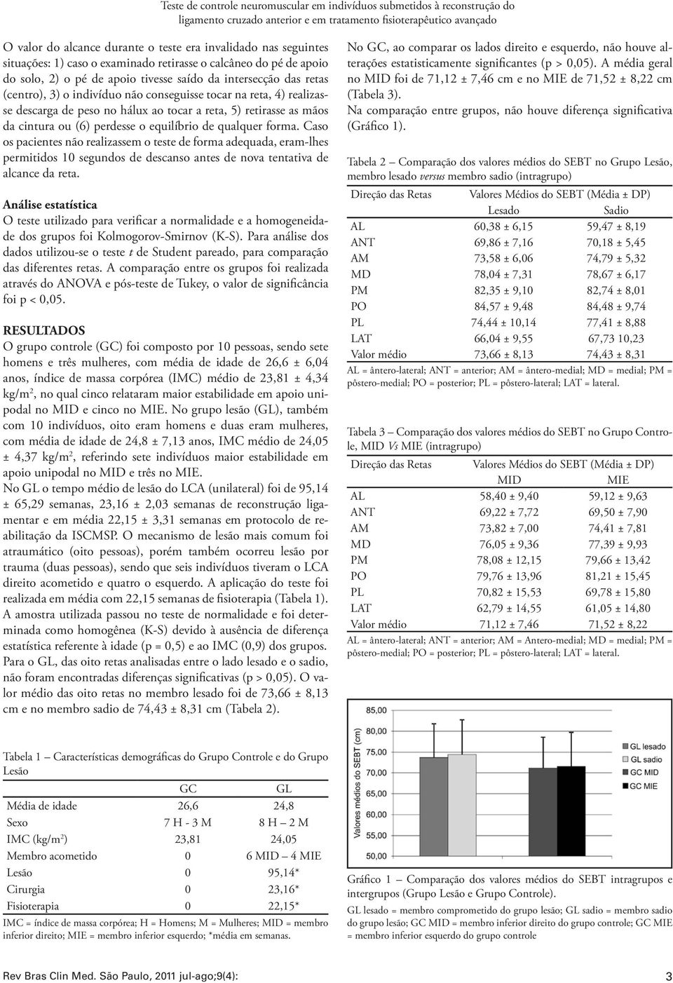 4) realizasse descarga de peso no hálux ao tocar a reta, 5) retirasse as mãos da cintura ou (6) perdesse o equilíbrio de qualquer forma.