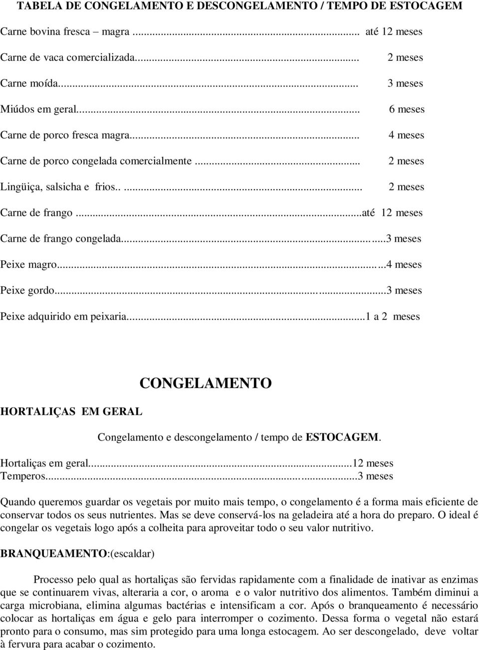 ..3 meses Peixe magro...4 meses Peixe gordo...3 meses Peixe adquirido em peixaria...1 a 2 meses HORTALIÇAS EM GERAL CONGELAMENTO Congelamento e descongelamento / tempo de ESTOCAGEM.