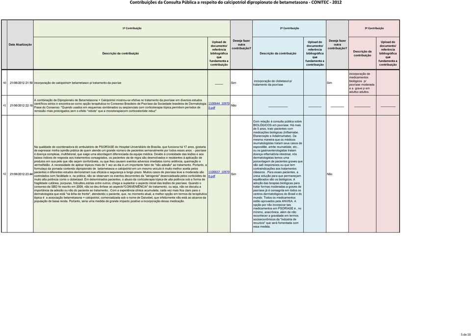 A combinação de Dipropionato de Betametasona + Calcipotriol mostrou-se efetiva no tratamento da psoríase em diversos estudos 41 científicos sérios e encontra-se como opção terapêutica no Consenso