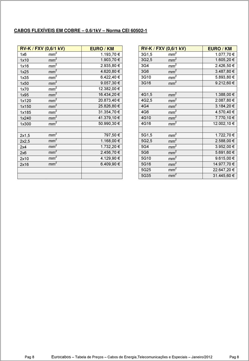 388,00 1x120 mm 2 20.873,40 4G2,5 mm 2 2.087,80 1x150 mm 2 25.826,80 4G4 mm 2 3.184,20 1x185 mm 2 31.354,70 4G6 mm 2 4.570,40 1x240 mm 2 41.379,10 4G10 mm 2 7.770,10 1x300 mm 2 50.990,30 4G16 mm 2 12.