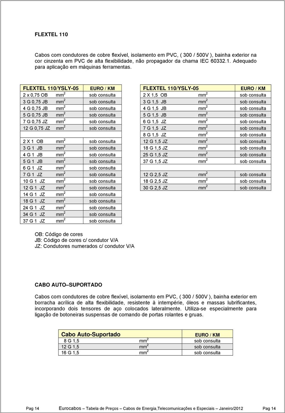 mm 2 sob consulta 5 G 0,75 JB mm 2 sob consulta 5 G 1,5 JB mm 2 sob consulta 7 G 0,75 JZ mm 2 sob consulta 6 G 1,5 JZ mm 2 sob consulta 12 G 0,75 JZ mm 2 sob consulta 7 G 1,5 JZ mm 2 sob consulta 8 G