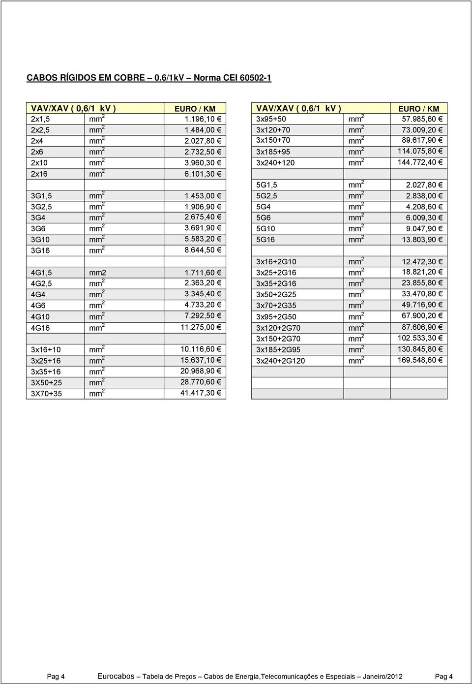 838,00 3G2,5 mm 2 1.906,90 5G4 mm 2 4.208,60 3G4 mm 2 2.675,40 5G6 mm 2 6.009,30 3G6 mm 2 3.691,90 5G10 mm 2 9.047,90 3G10 mm 2 5.583,20 5G16 mm 2 13.803,90 3G16 mm 2 8.644,50 3x16+2G10 mm 2 12.