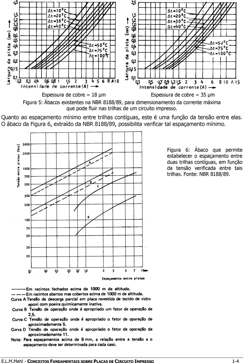 O ábaco da Figura 6, extraído da NBR 8188/89, possibilita verificar tal espaçamento mínimo.