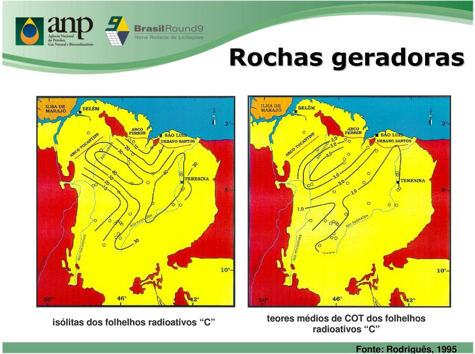 médios de COT dos folhelhos