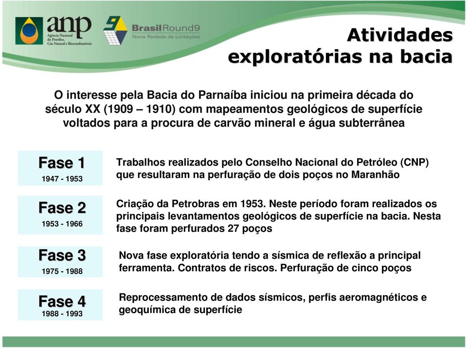 de dois poços no Maranhão Criação da Petrobras em 1953. Neste período foram realizados os principais levantamentos geológicos de superfície na bacia.