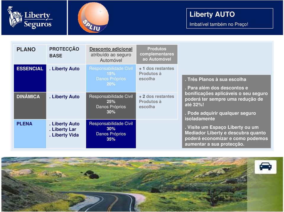 Liberty Vida Responsabilidade Civil 15% Danos Próprios 20% Responsabilidade Civil 25% Danos Próprios 30% Responsabilidade Civil 30% Danos Próprios 35% + 1 dos restantes Produtos à escolha