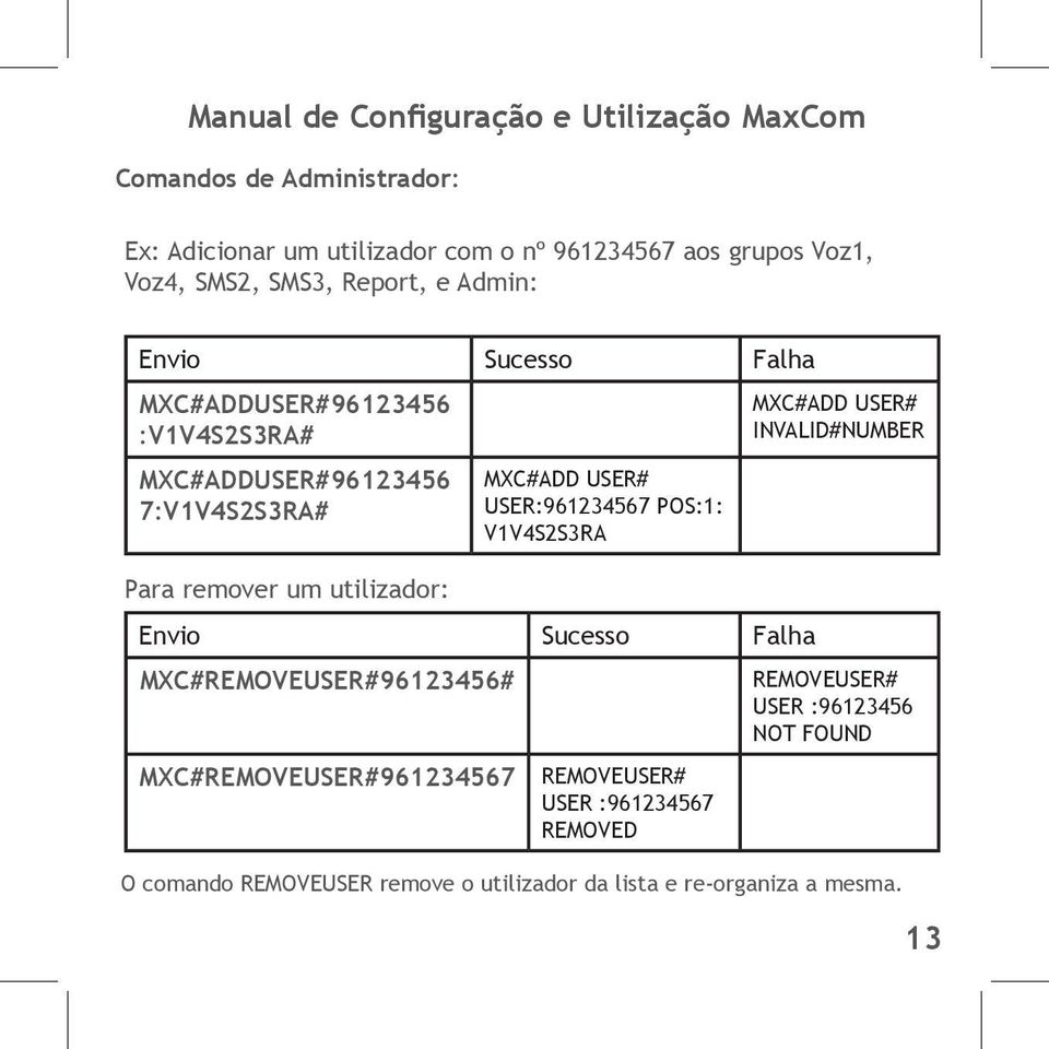 USER:961234567 POS:1: V1V4S2S3RA MXC#ADD USER# INVALID#NUMBER MXC#REMOVEUSER#96123456# REMOVEUSER# USER :96123456 NOT FOUND