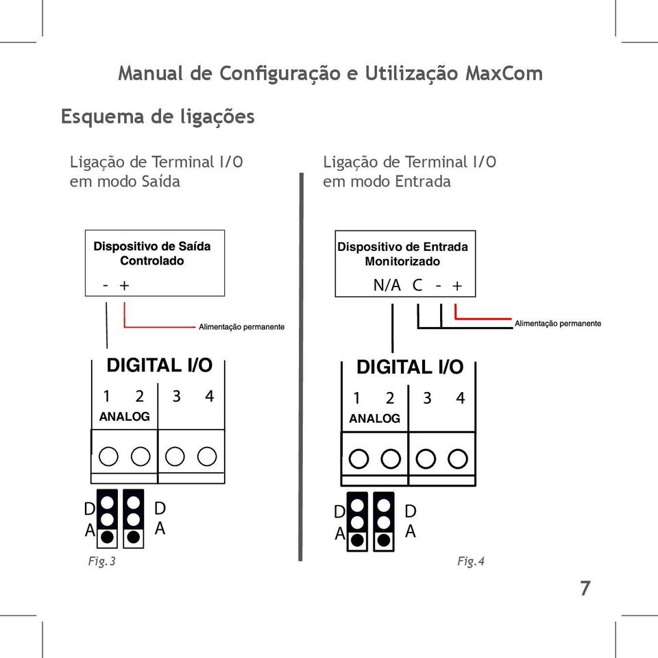 Dispositivo de Entrada Monitorizado N/A C + - DIGITAL