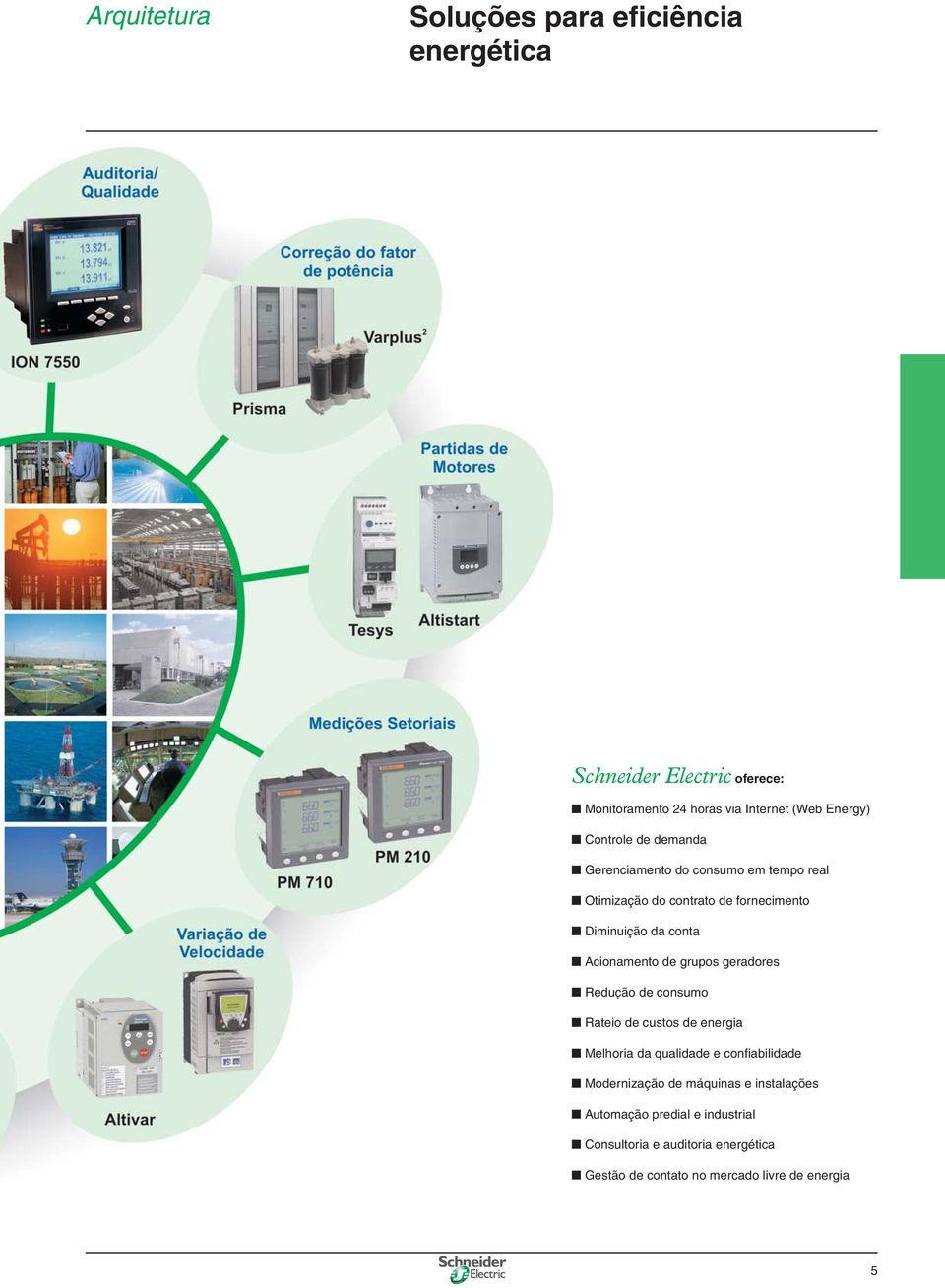 Acionamento de grupos geradores Redução de consumo Rateio de custos de energia Melhoria da qualidade e confi abilidade