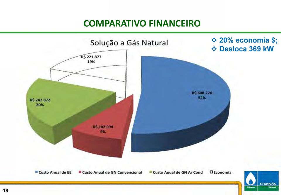 economia $;