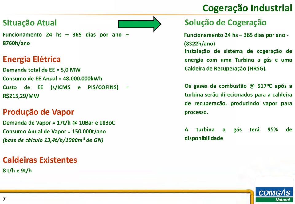 000t/ano (base de cálculo 13,4t/h/1000m³ de GN) Cogeração Industrial Solução de Cogeração Funcionamento 24 hs 365 dias por ano - (8322h/ano) Instalação de sistema de cogeração de