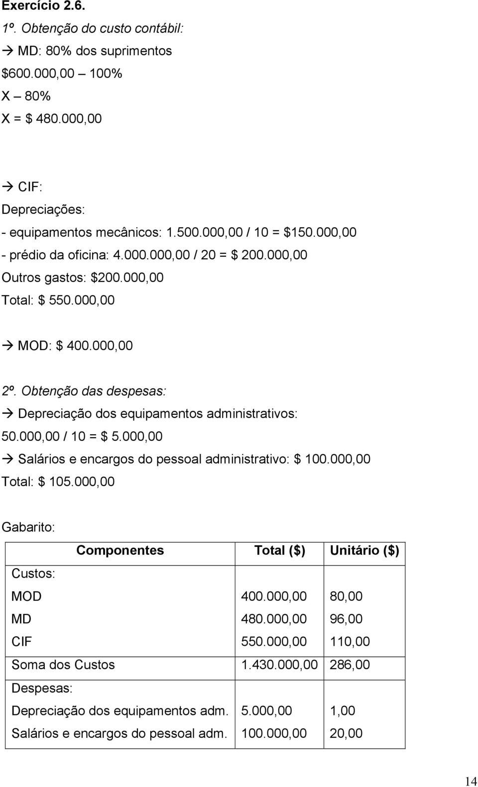Obtenção das despesas: Depreciação dos equipamentos administrativos: 50.000,00 / 10 = $ 5.000,00 Salários e encargos do pessoal administrativo: $ 100.000,00 Total: $ 105.