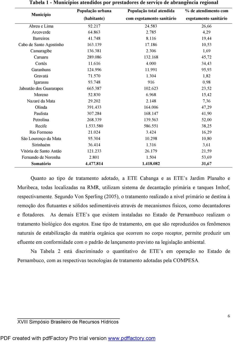 086 132.168 45,72 Cortês 11.616 4.000 34,43 Garanhuns 124.996 11.991 95,93 Gravatá 71.570 1.304 1,82 Igarassu 93.748 916 0,98 Jaboatão dos Guararapes 665.387 102.623 23,52 Moreno 52.830 6.