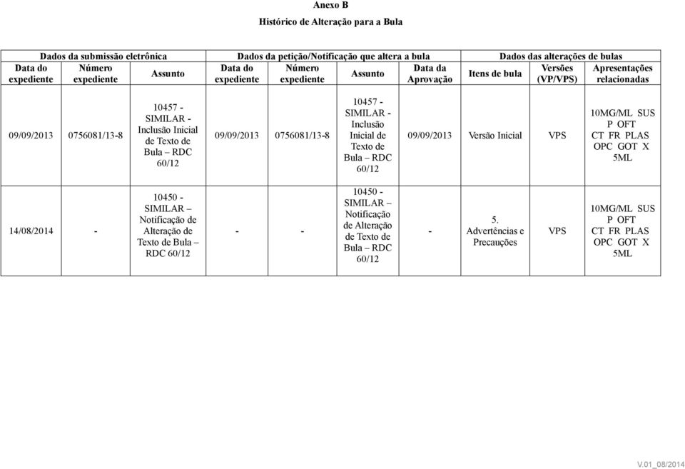 RDC 60/12 09/09/2013 0756081/13-8 10457 - SIMILAR - Inclusão Inicial de Texto de Bula RDC 60/12 09/09/2013 Versão Inicial VPS 10MG/ML SUS P OFT CT FR PLAS OPC GOT X 5ML 14/08/2014-10450 - SIMILAR