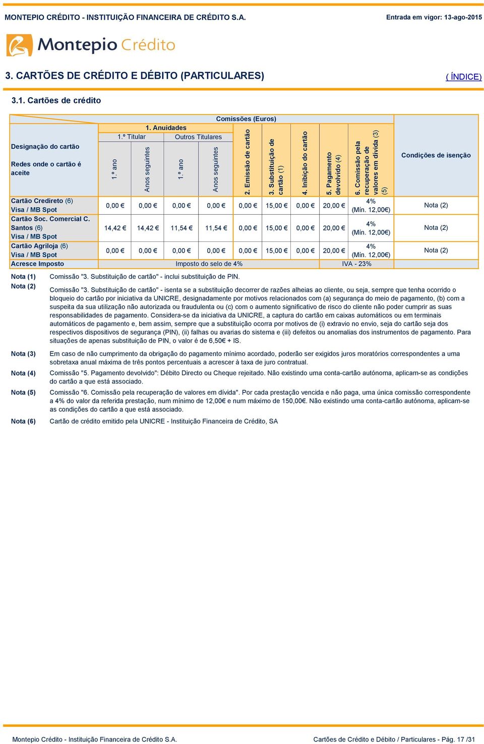 Comissão pela recuperação de valores em dívida (3) (5) Cartão Credireto (6) 4% 0,00 0,00 0,00 0,00 0,00 15,00 0,00 Visa / MB Spot (Mín. 12,00 ) Cartão Soc. Comercial C.