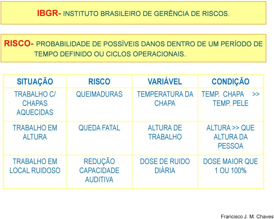 SITUAÇÃO RISCO VARIÁVEL CONDIÇÃO TRABALHO C/ QUEIMADURAS TEMPERATURA DA TEMP. CHAPA >> CHAPAS CHAPA TEMP.