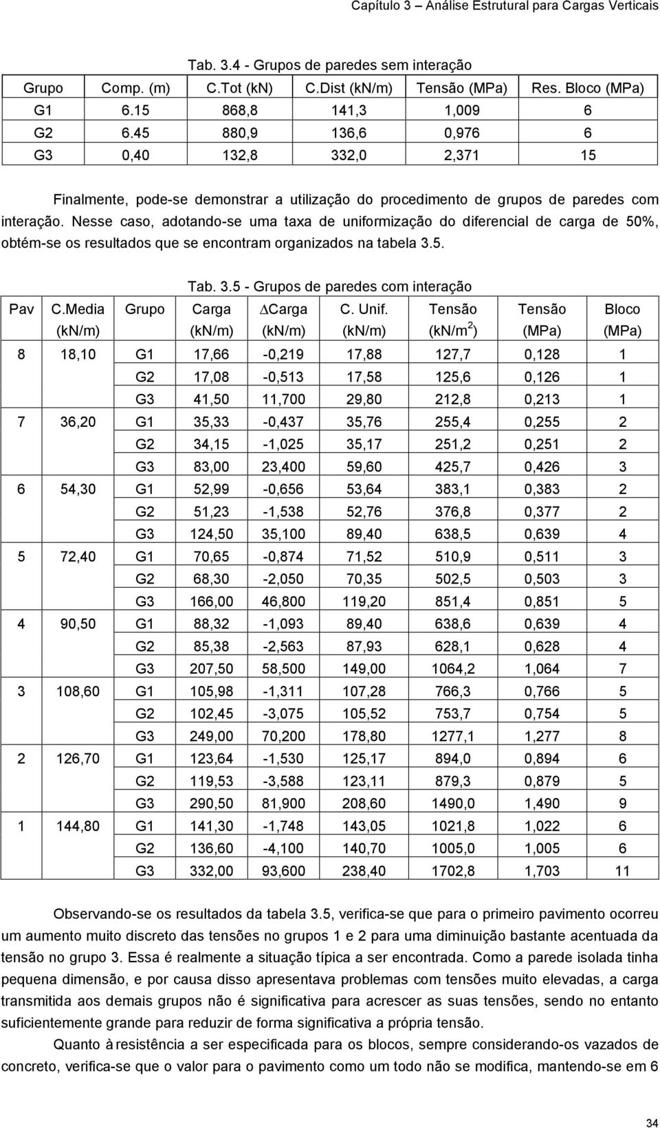 Nesse caso, adotando-se uma taxa de uniformização do diferencial de carga de 50%, obtém-se os resultados que se encontram organizados na tabela 3.5. Pav C.