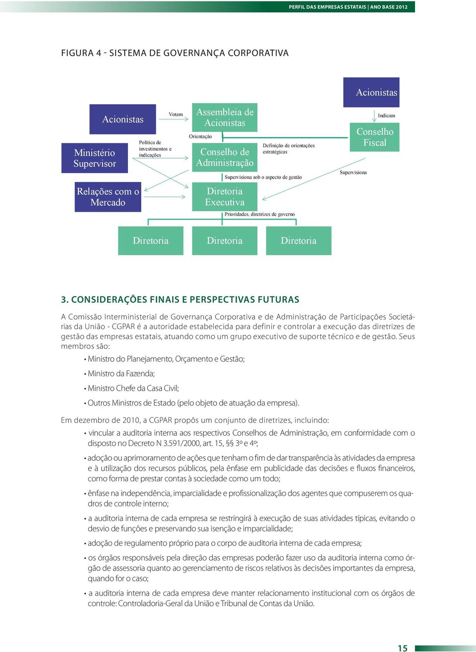 Supervisiona Indicam Conselho Fiscal Diretoria Diretoria Diretoria 3.