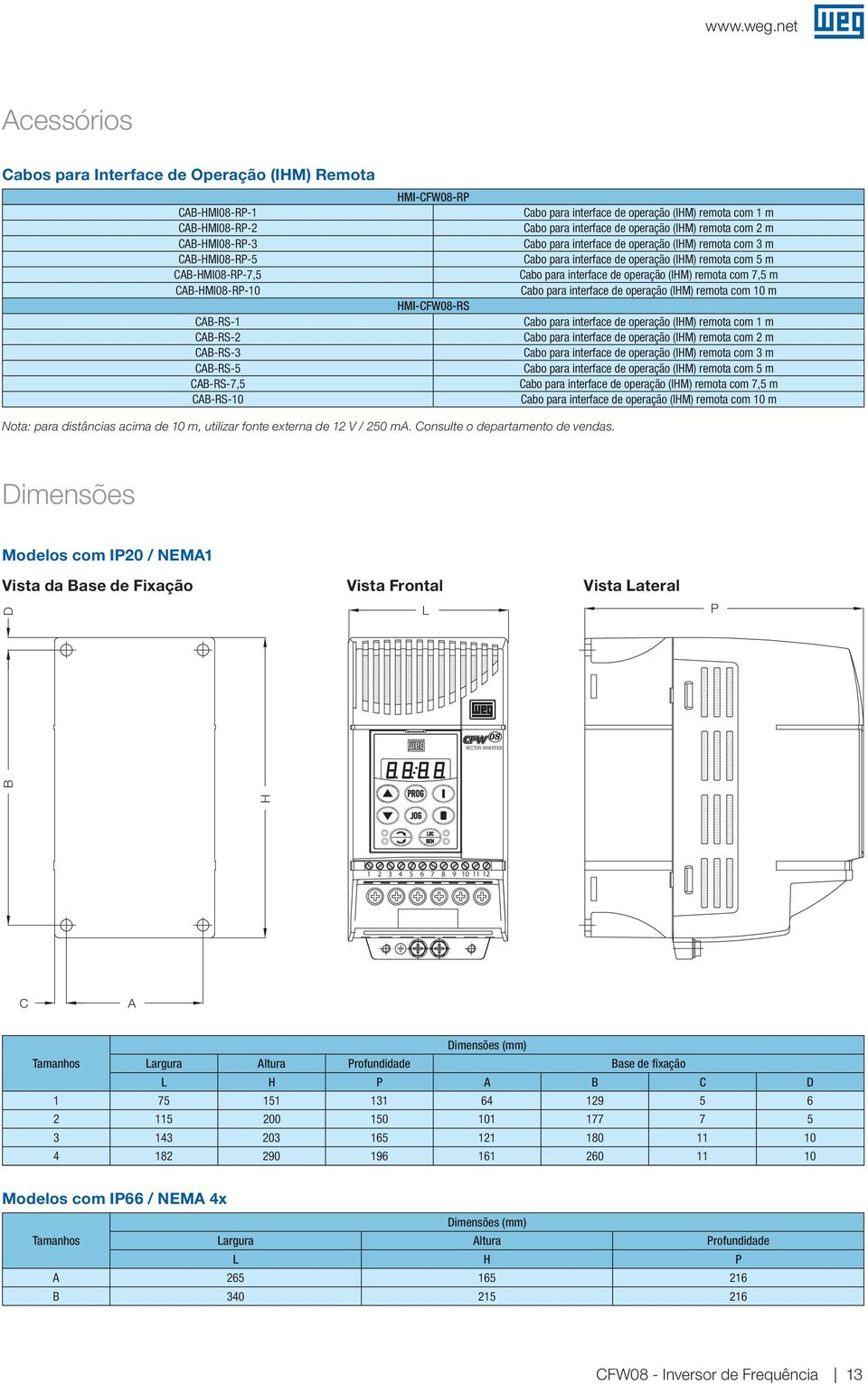 interface de operação (IHM) remota com 5 m Cabo para interface de operação (IHM) remota com 7,5 m Cabo para interface de operação (IHM) remota com 0 m Cabo para interface de operação (IHM) remota com